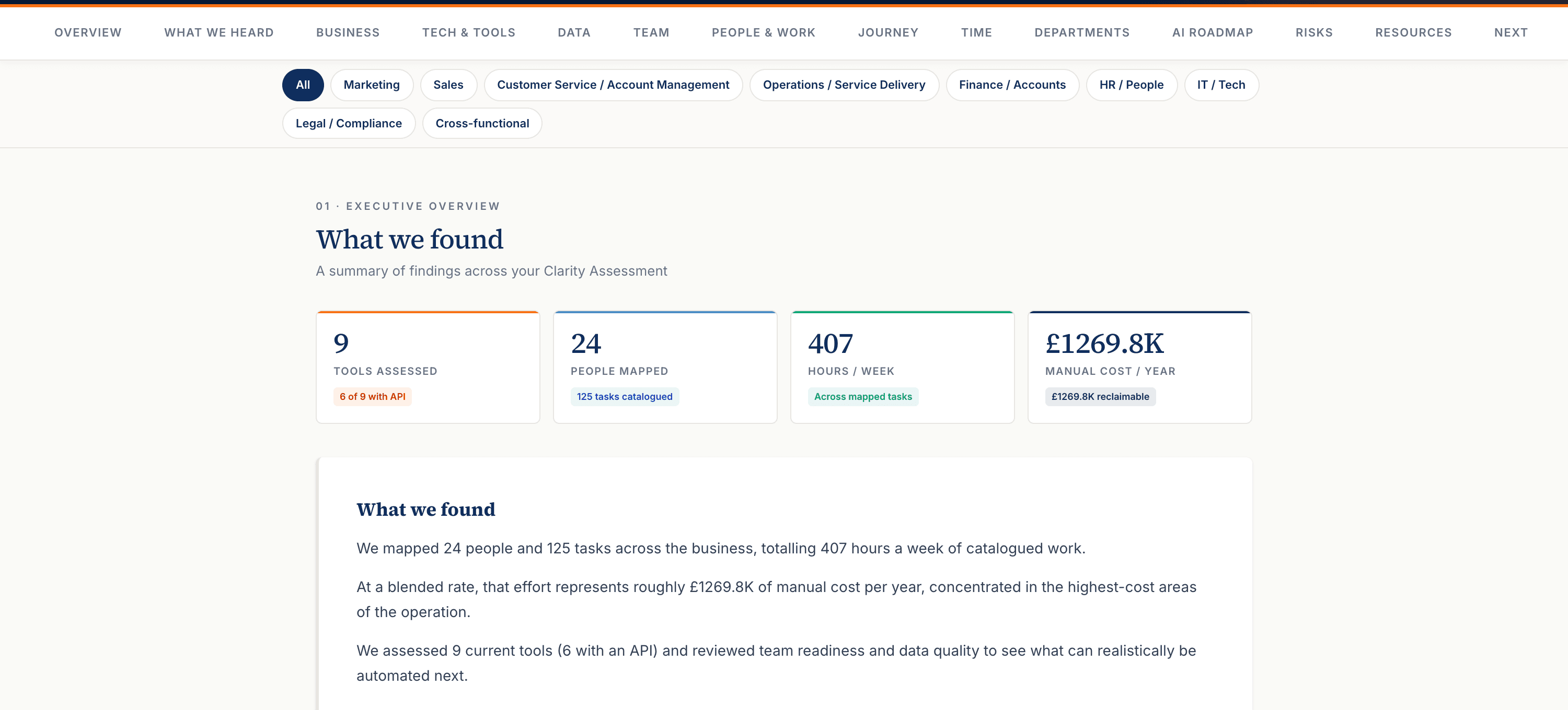 A Key Findings Report page — findings and opportunities laid out by department.